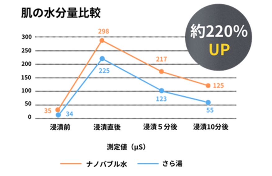 高い浸透力