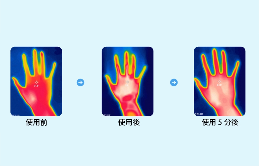 血行促進